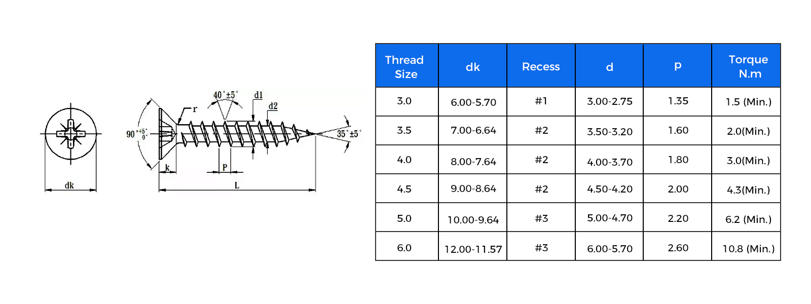 Chipboard Screw Date