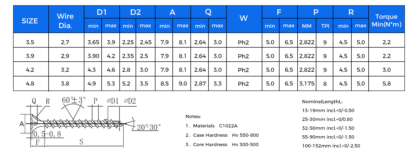 Drywall Screw Details
