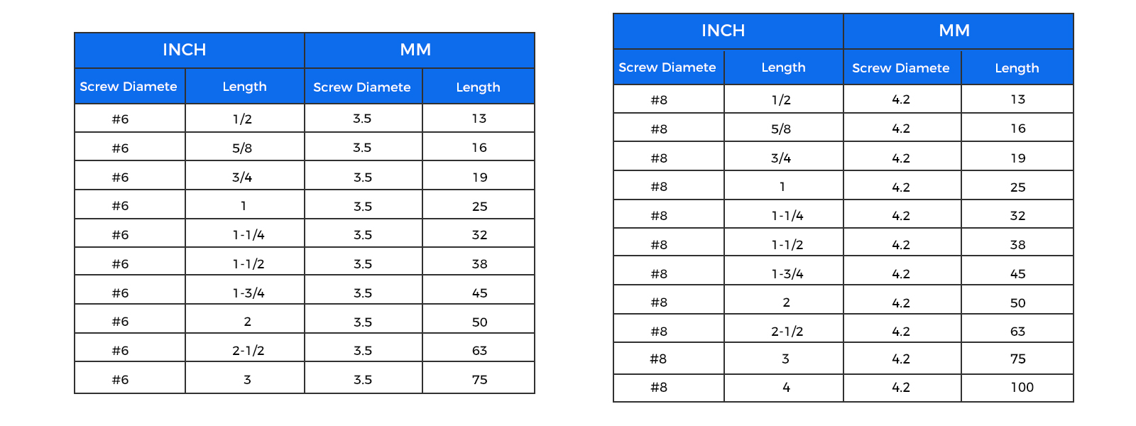 Drywall Screw Size
