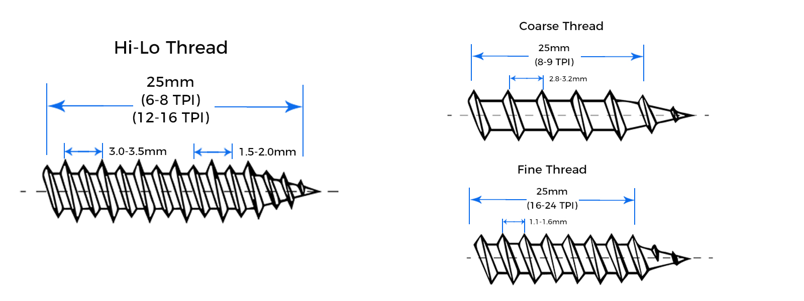 Drywall Screw Thread Pitch