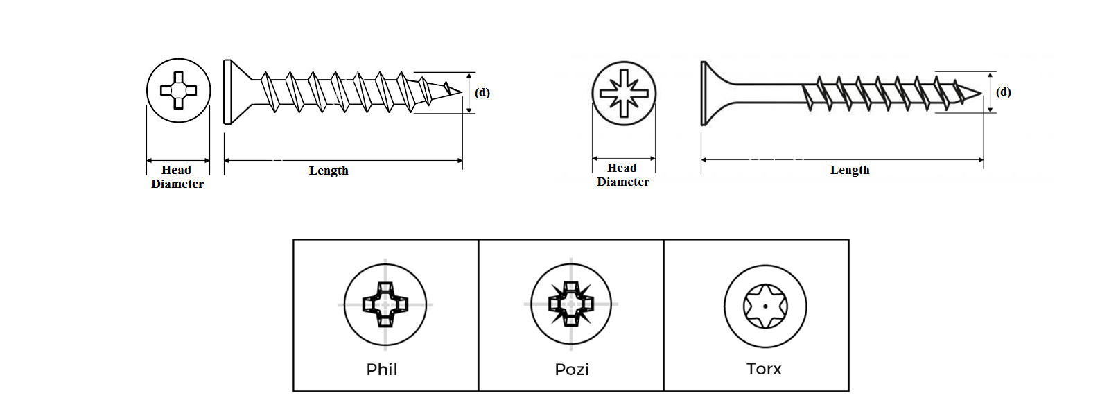Particleboard Screw Drawing