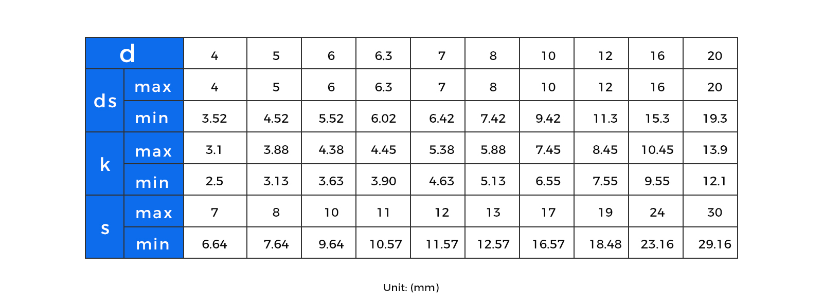 Wood Screw Size