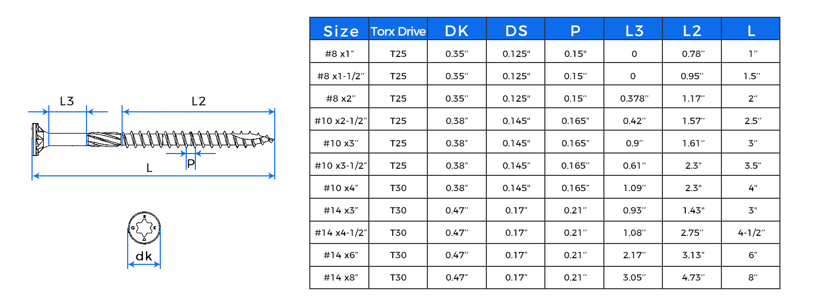 Deck screws size