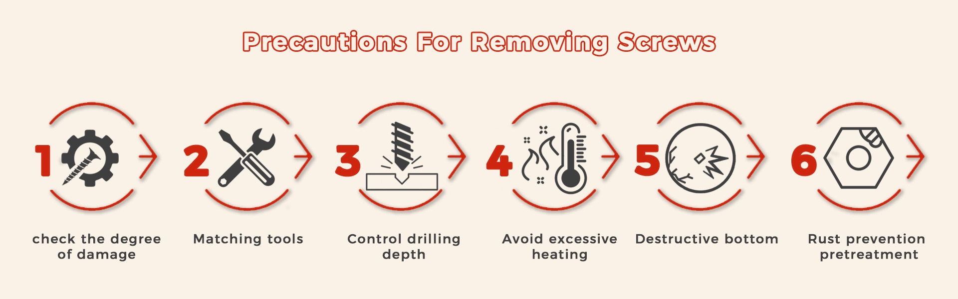Precautions For Removing Screws