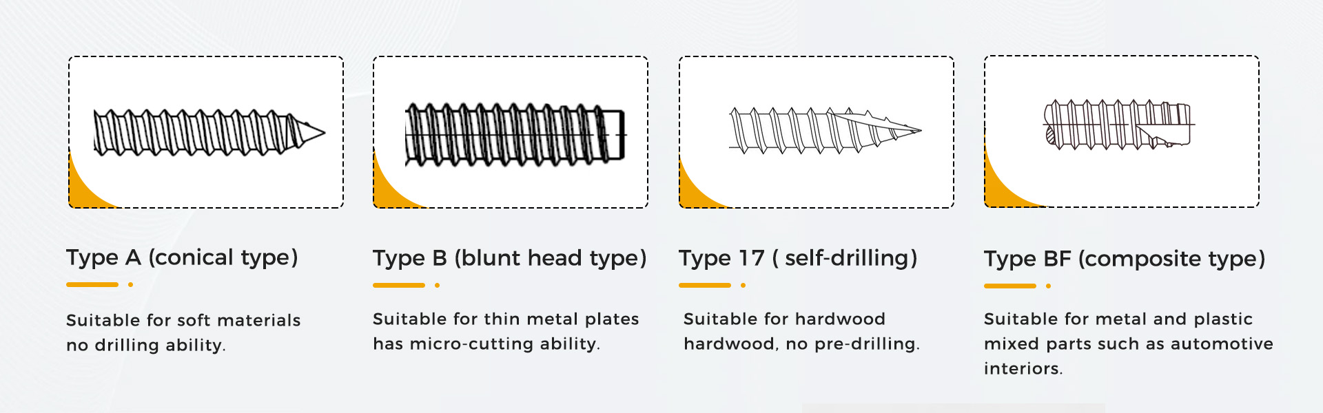 Classification By Tip Type