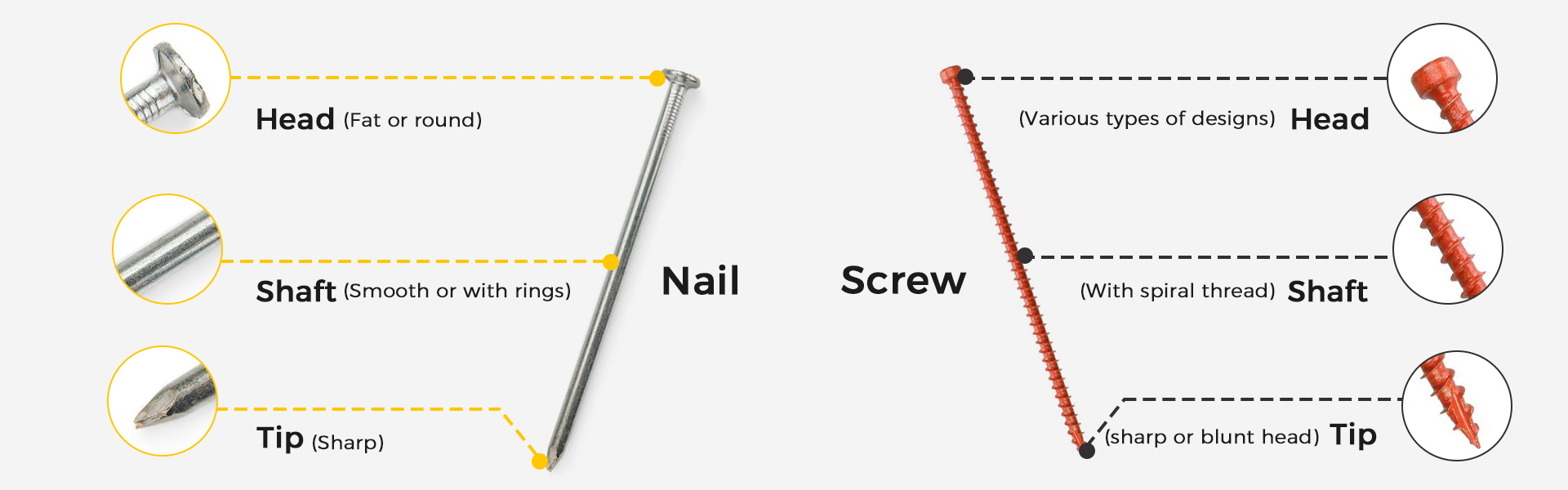 Differences In Structural Design
