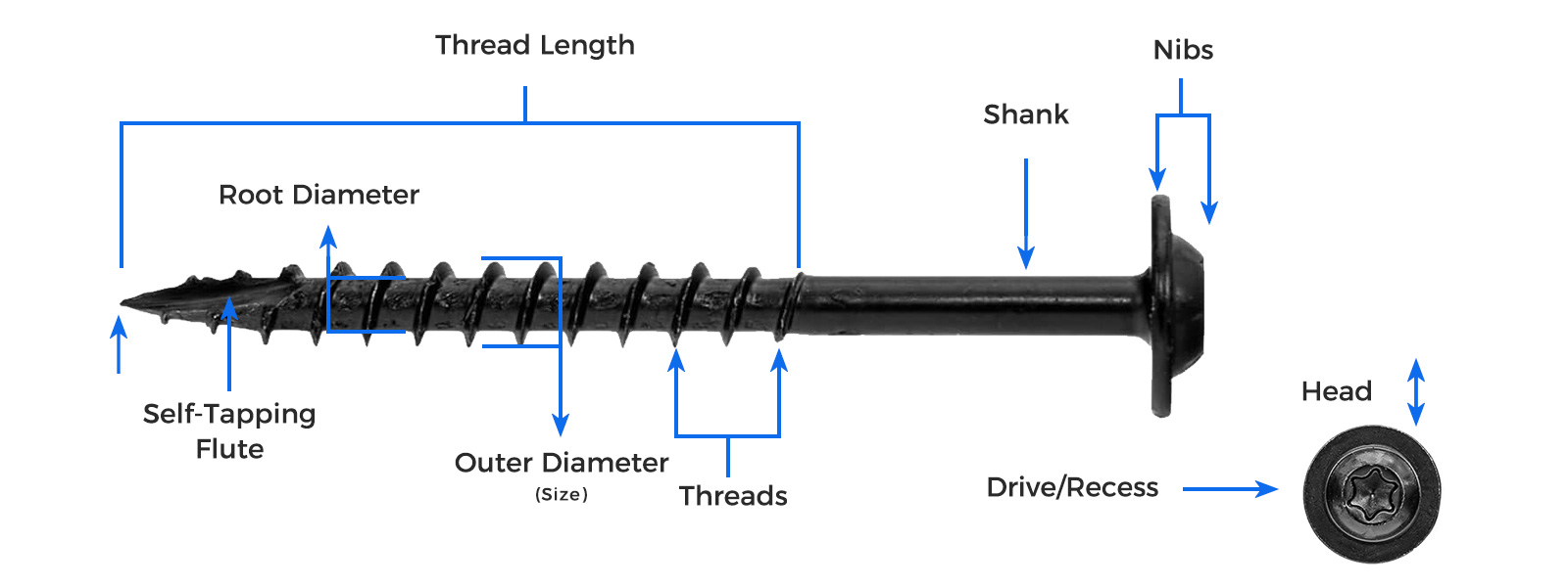 Cabinet screw structure