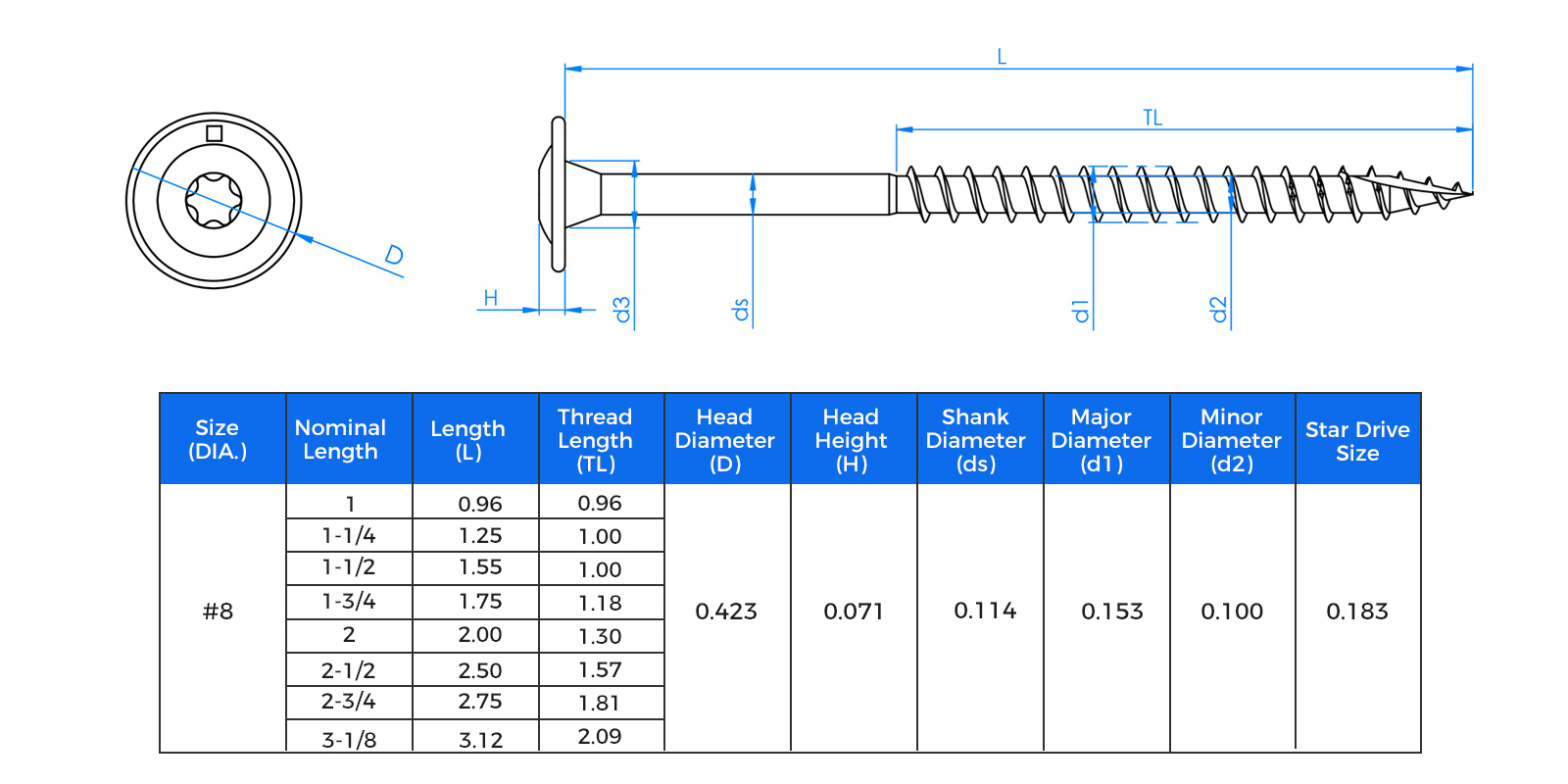 cabinet screws size