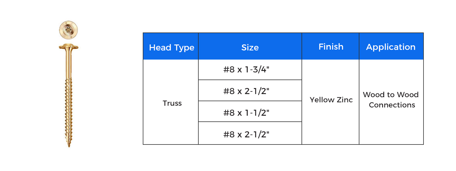 cabinet screws size